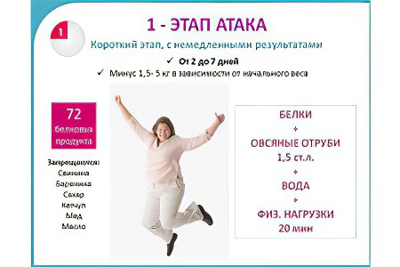 1 фазы 1 фазы