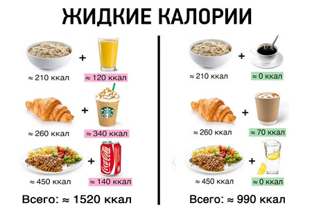 Откажитесь от жидких калорий Откажитесь от жидких калорий