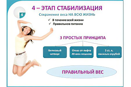 4 фазы 4 фазы