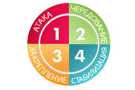 Диета Дюкана Диета Дюкана