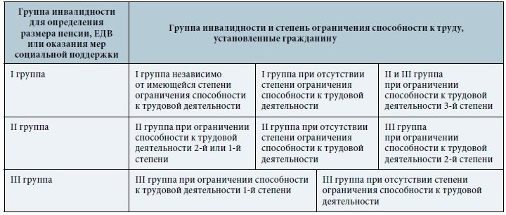 Как оформить инвалидность по астме? Как оформить инвалидность по астме?