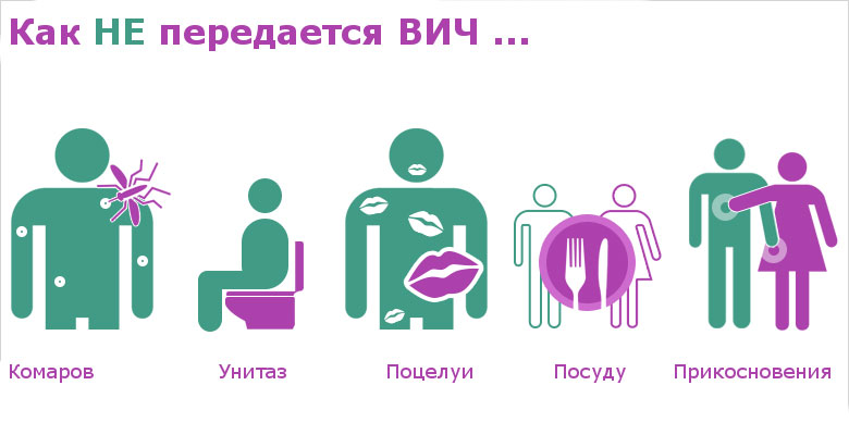 Как не передаётся СПИД Как не передаётся СПИД