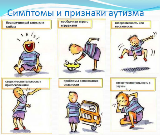 Признаки аутизма у ребёнка Признаки аутизма у ребёнка