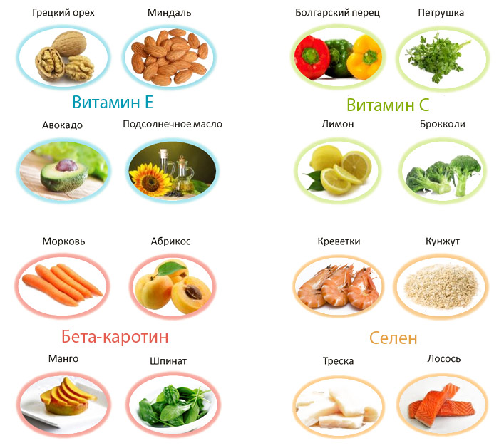 Препараты-антиоксиданты Препараты-антиоксиданты