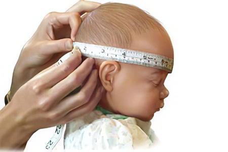 Прогноз Прогноз