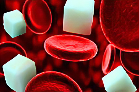 углеводы углеводы