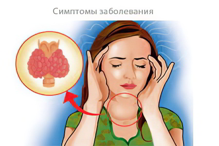 Послеоперационный гипотиреоз Послеоперационный гипотиреоз