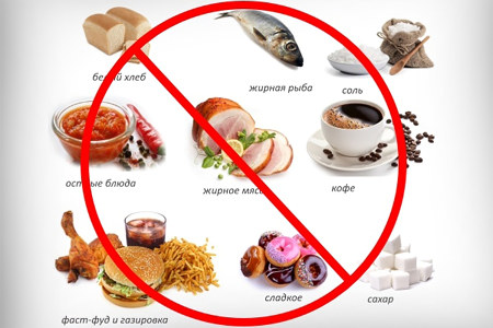 Запрещённые продукты Запрещённые продукты