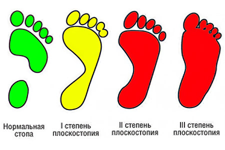 Диагностика Диагностика