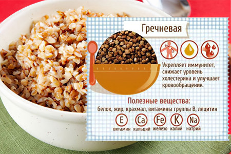 Польза гречки Польза гречки