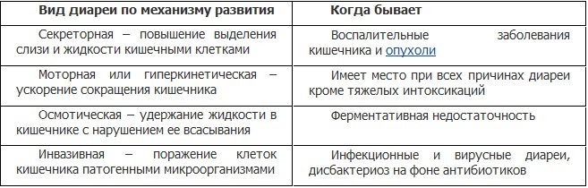 Причины поноса Причины поноса