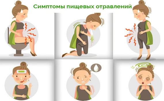 Признаки пищевого отравления Признаки пищевого отравления