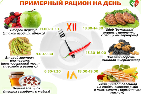Схема питания Схема питания